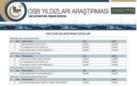 OSB YILDIZLARI LİSTESİ’NE KAYSERİ’DEN 8 FİRMA GİRDİ